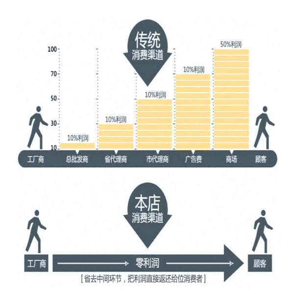山東秦燕 德龍 強(qiáng)鋼板襯套 81.43722.061/81.43722.061